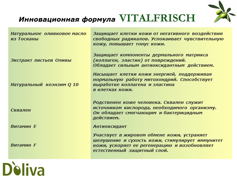 Инновационная формула VITALFRISCH